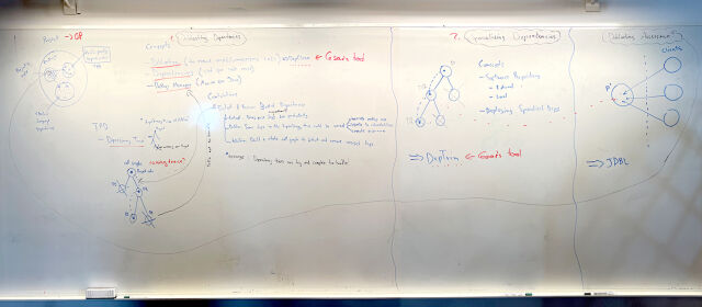 Whiteboard summarizing my PhD contributions