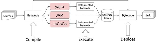 JDBL pipeline