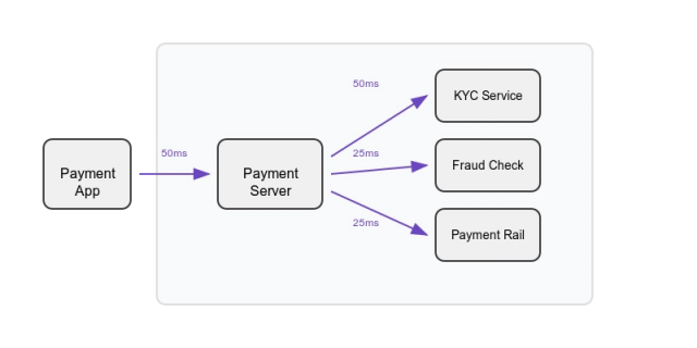 Confusion matrix of a financial fraud binary classifier.