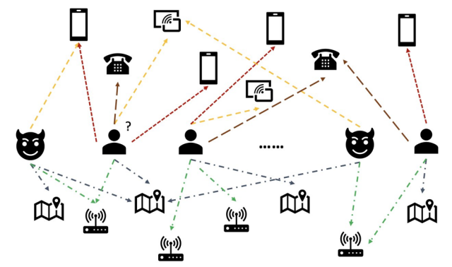 Illustration of entity linkages in transaction fraud
